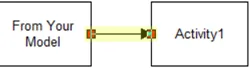 Long Process Time Short Resource Usage