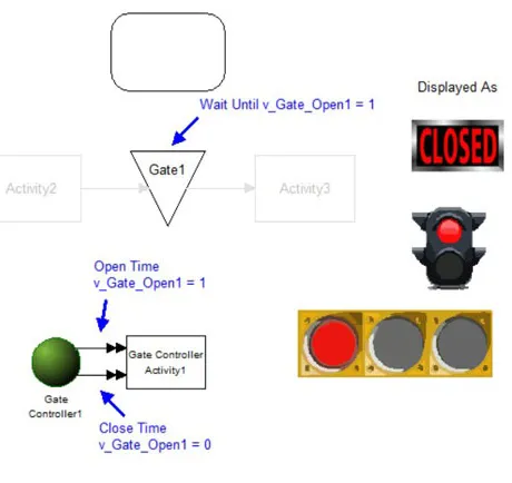 Using Gates