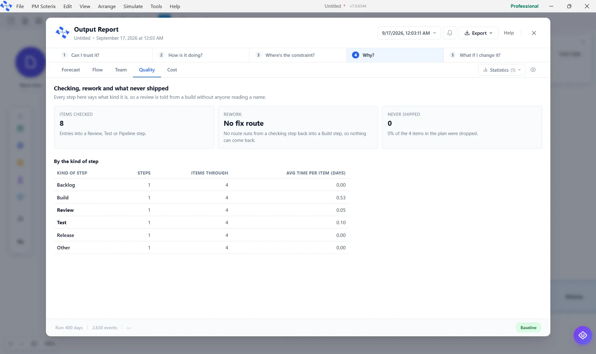 The Quality tab: Items Checked, Rework and Never Shipped cards, and the by-kind-of-step table.