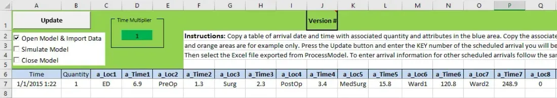 The patient record formatted into a single row of the ProcessModel Excel template