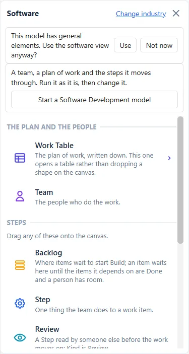 The top of the Software face of the industry palette on a model that already has shapes: the header Software with a Change industry link, a question that reads This model has general elements. Use the software view anyway? with the buttons Use and Not now, the row Start a Software Development model, and the first tiles, Work Table and Team, under the heading The plan and the people.