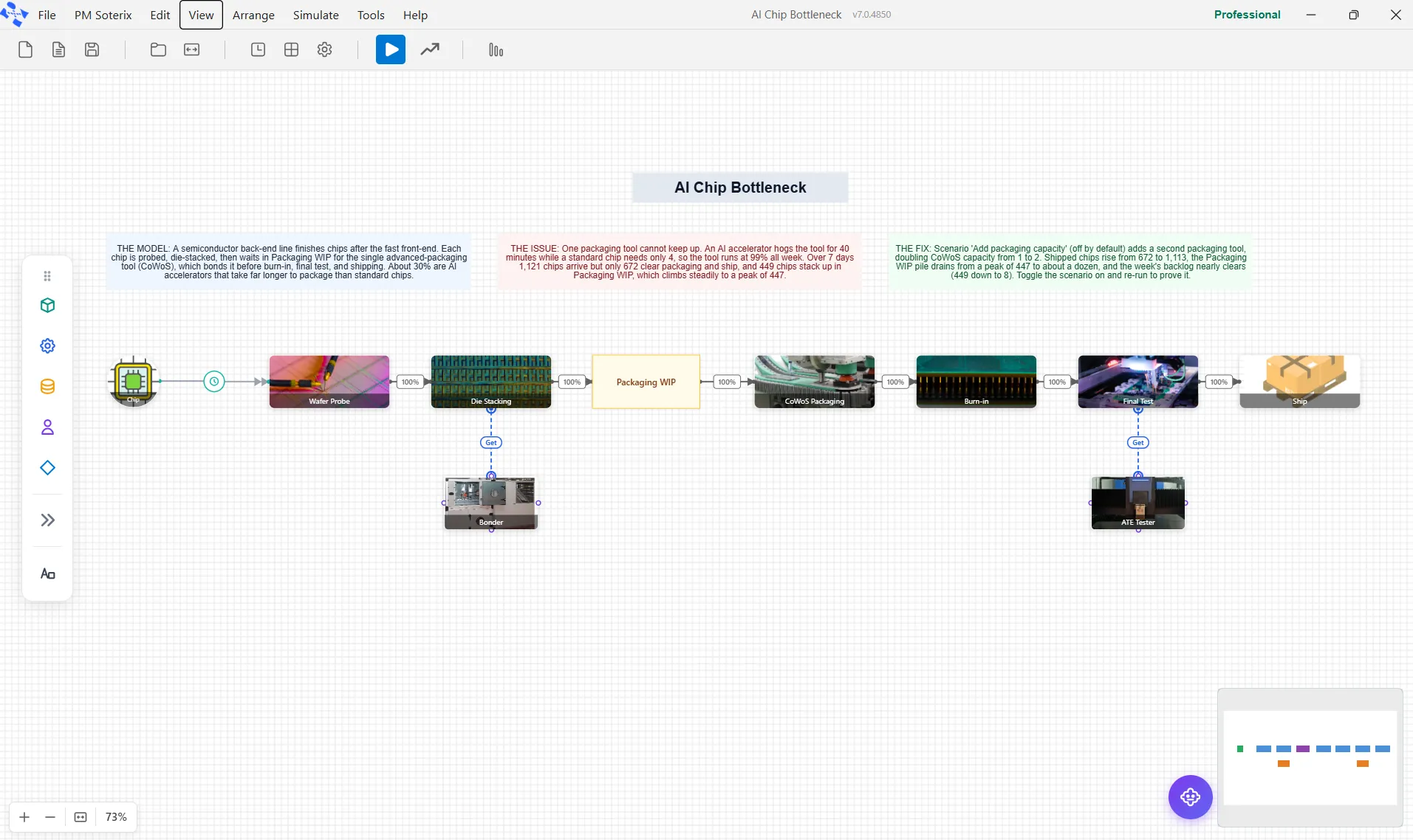 A process model laid out on the ProcessModel canvas