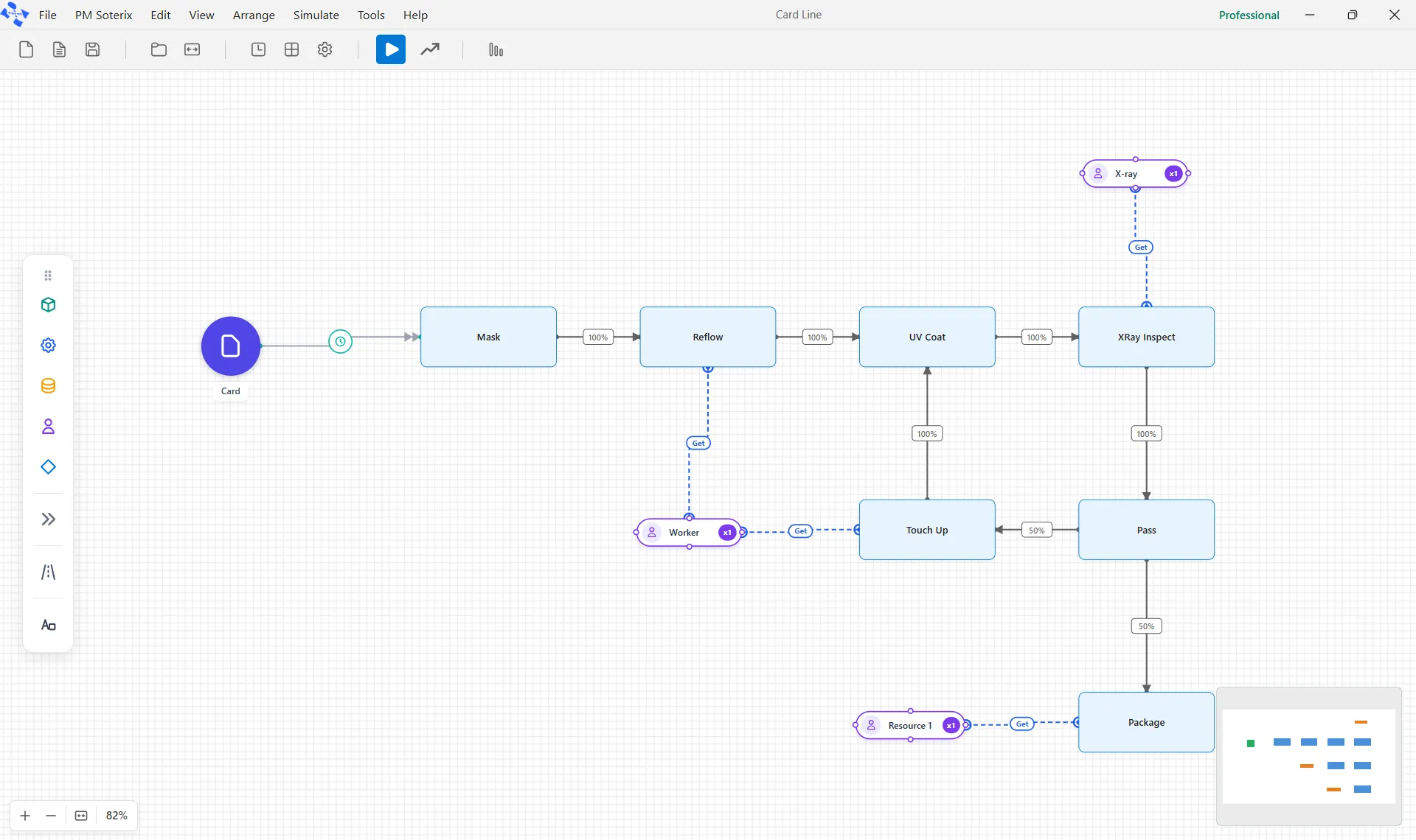 The model canvas. Drag elements from the palette on the left onto the workspace and connect them.