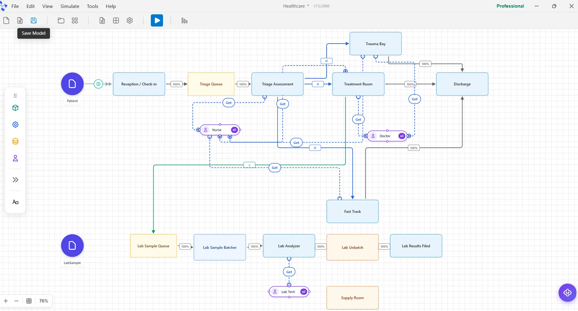 A complex multi-path process model laid out on the ProcessModel canvas