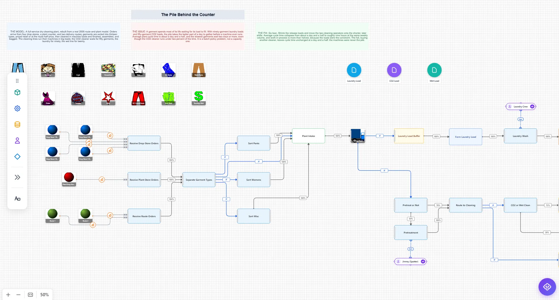 A complex process model laid out on the ProcessModel 7 canvas