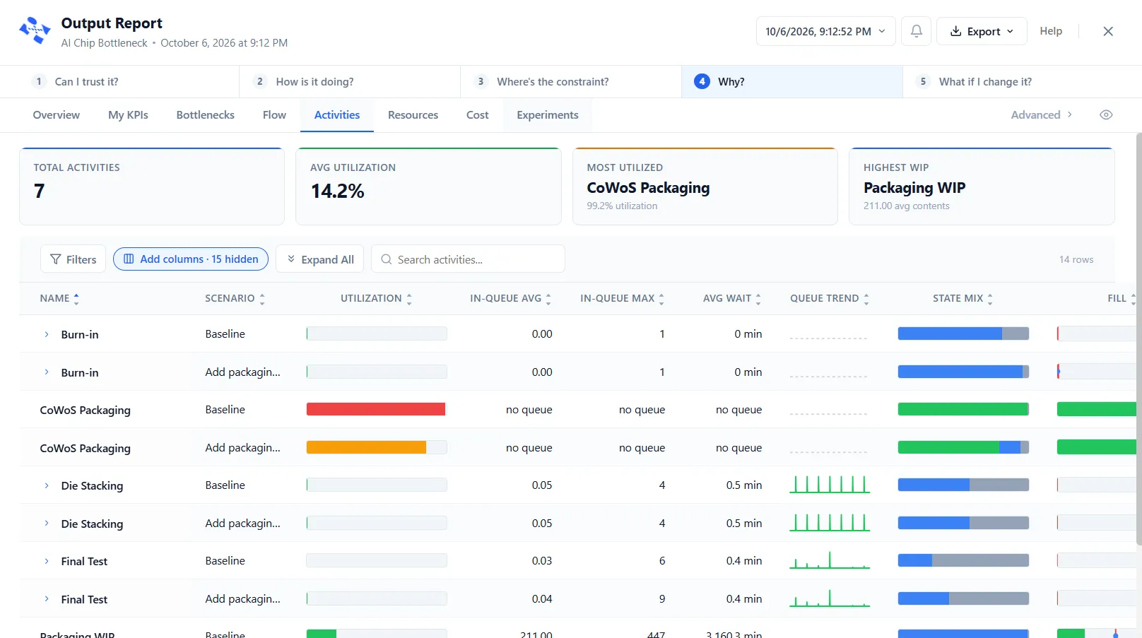 The report Activities tab