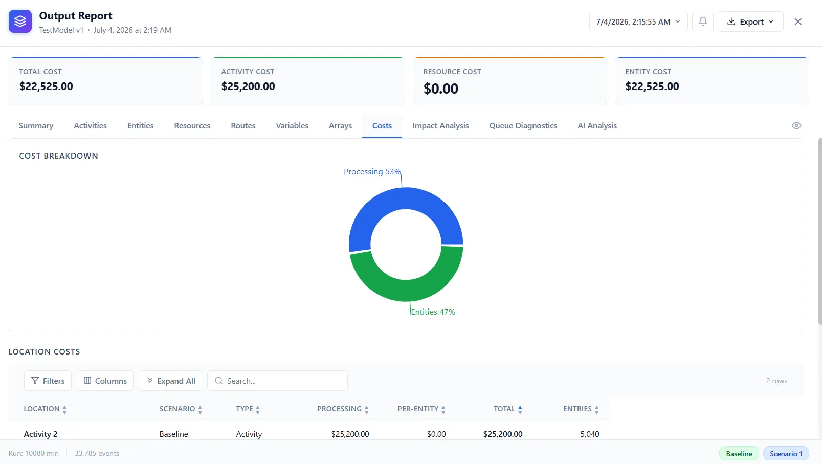 The report Costs tab