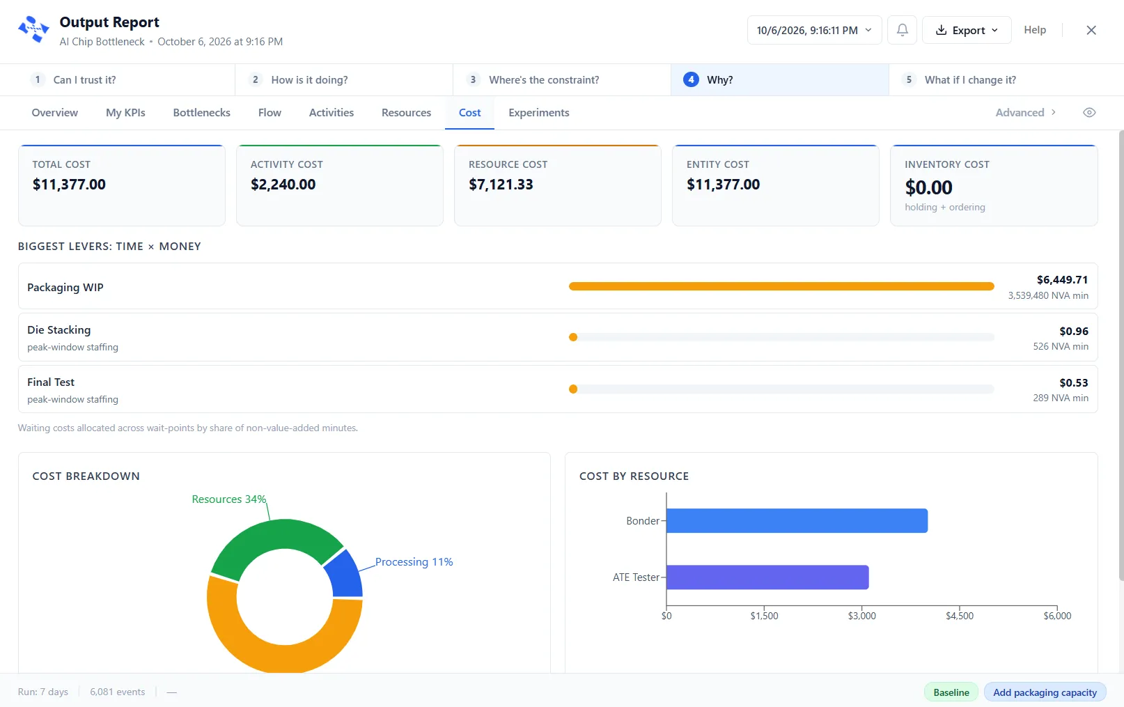 The report Cost tab