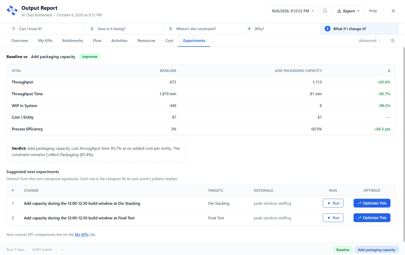 The Experiments tab, comparing Baseline against a scenario with a verdict