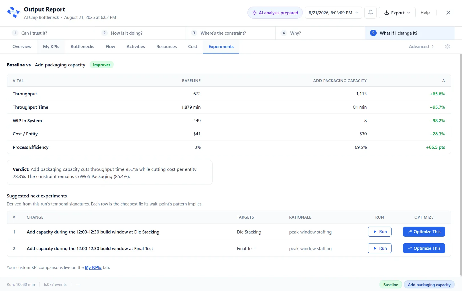 The Experiments tab, comparing Baseline against a scenario with a verdict