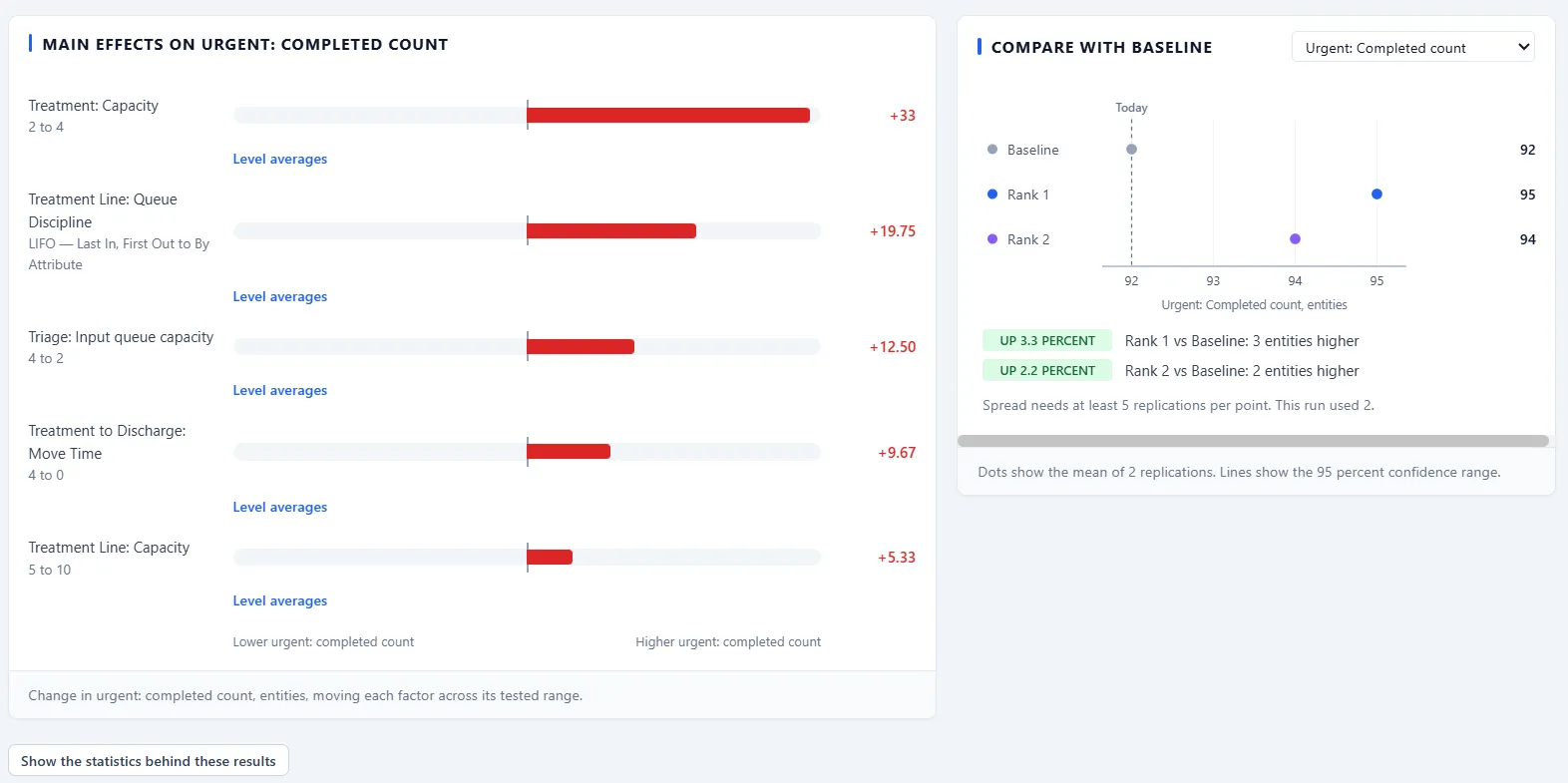 Main effects on the goal, and a comparison with the baseline showing confidence ranges.