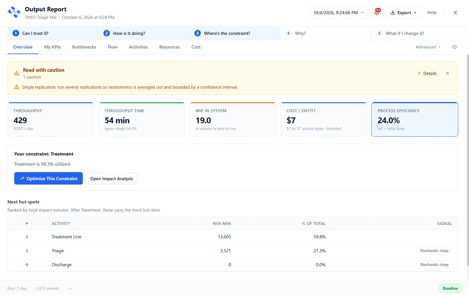 The report's constraint block, with the Optimize This Constraint button.