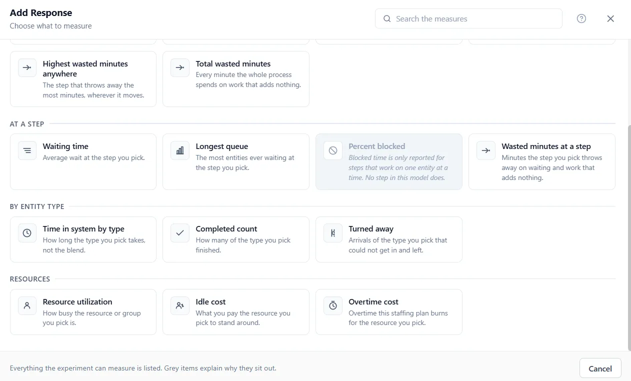 The Add Response catalog, grouped by what each measure covers.