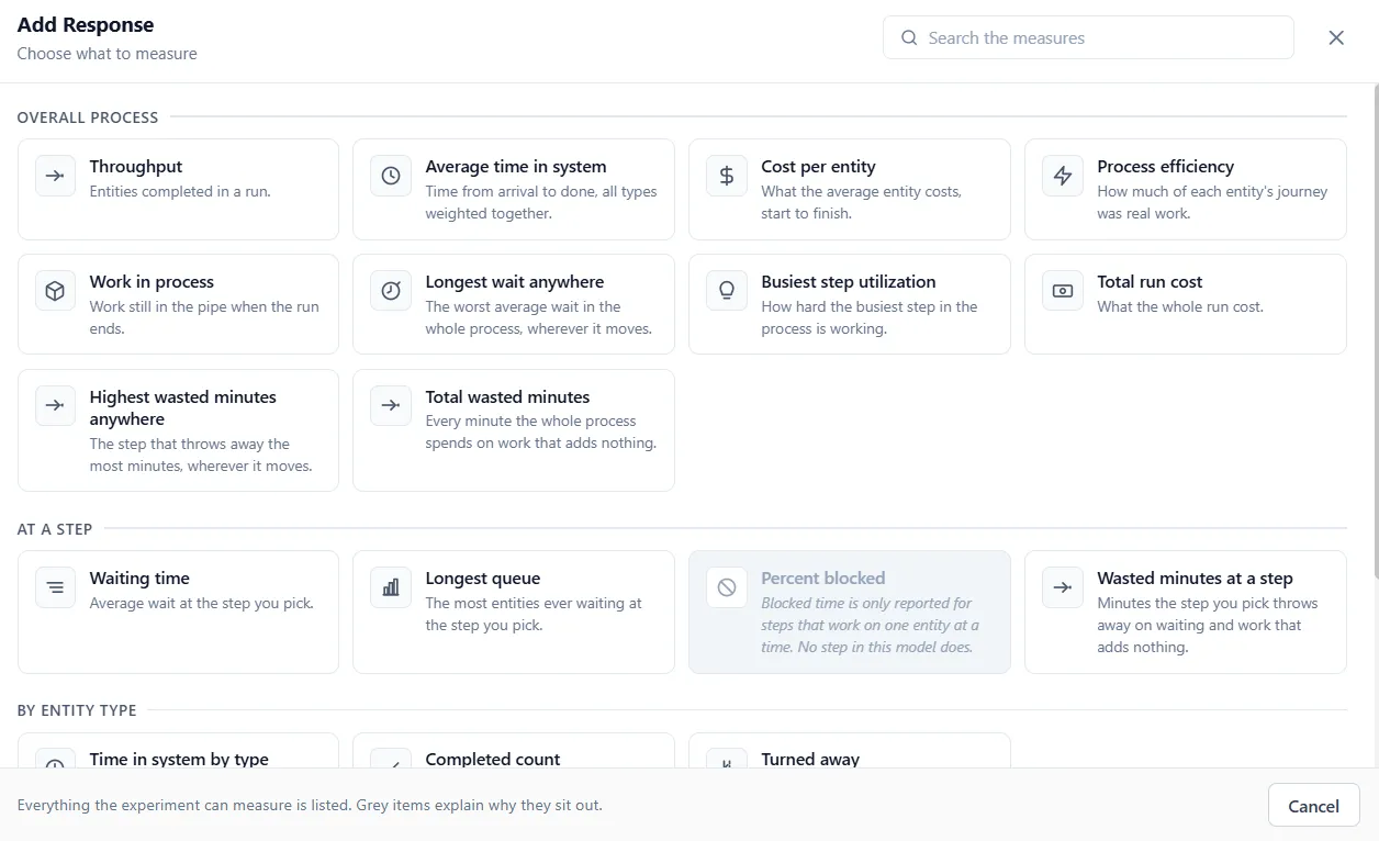 The Add Response catalog, grouped by what each measure covers.