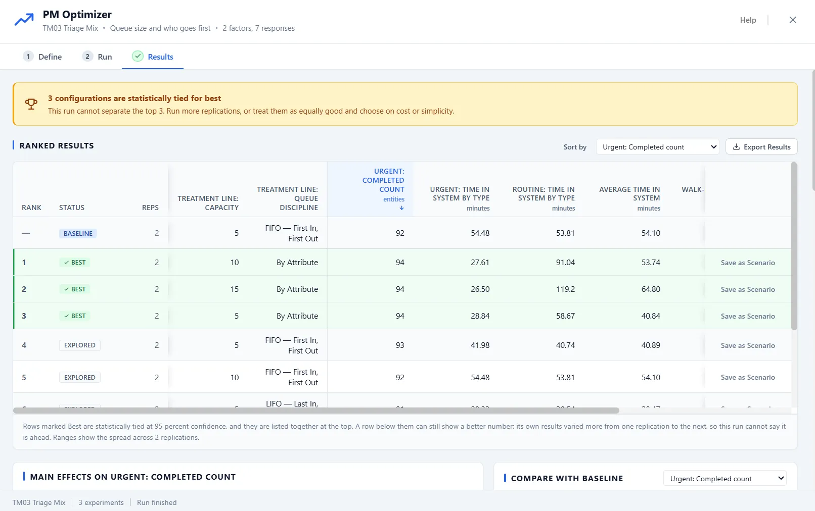 PM Optimizer results ranking every configuration with confidence intervals