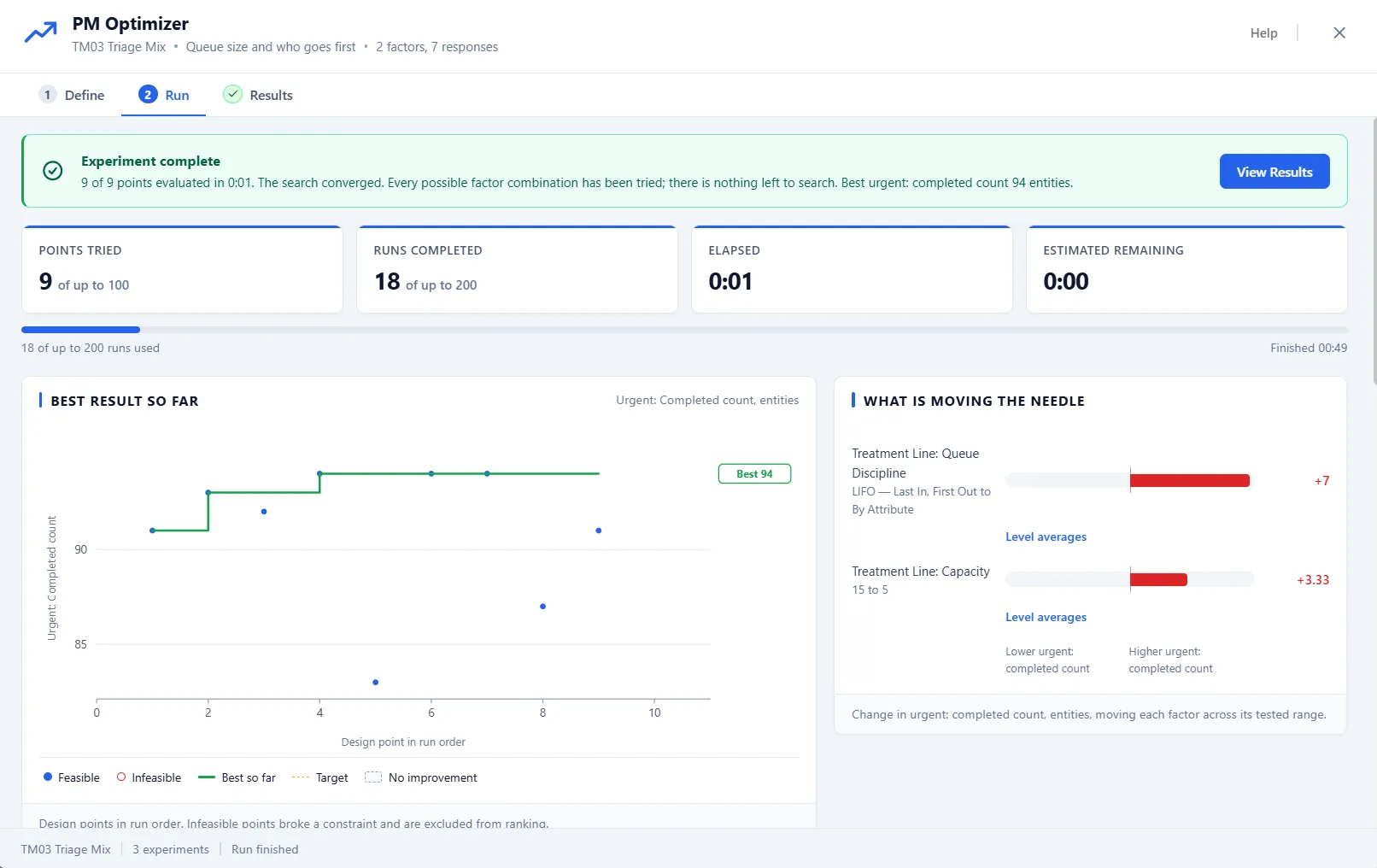 PM Optimizer running live, with a best-so-far curve and the factors moving the needle