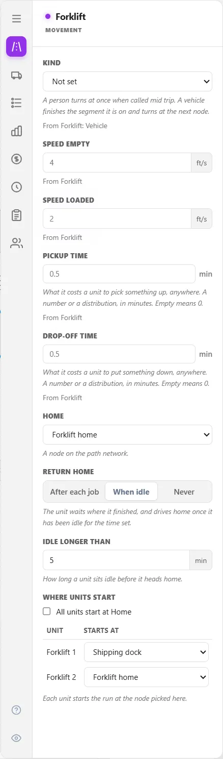 The Forklift's Movement tab: Kind, Speed empty and Speed loaded in ft/s with the grey From Forklift lines, Pickup time and Drop-off time in minutes, Home Forklift home, Return home with When idle chosen, Idle longer than 5 min, and Where units start with All units start at Home unticked: Forklift 1 starts at Shipping dock and Forklift 2 at Forklift home.
