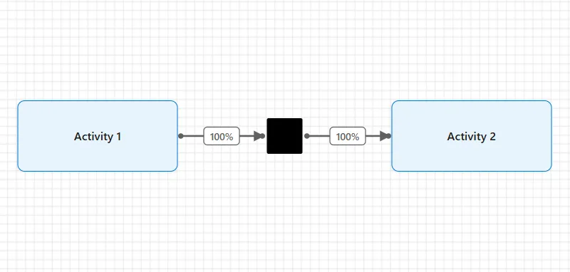 A transition point where two route types meet