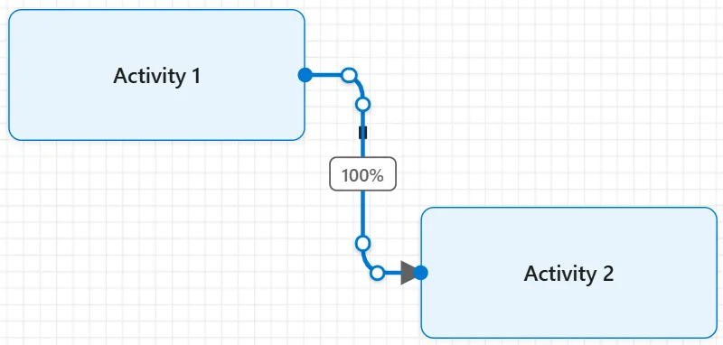 A transition point where two route types meet