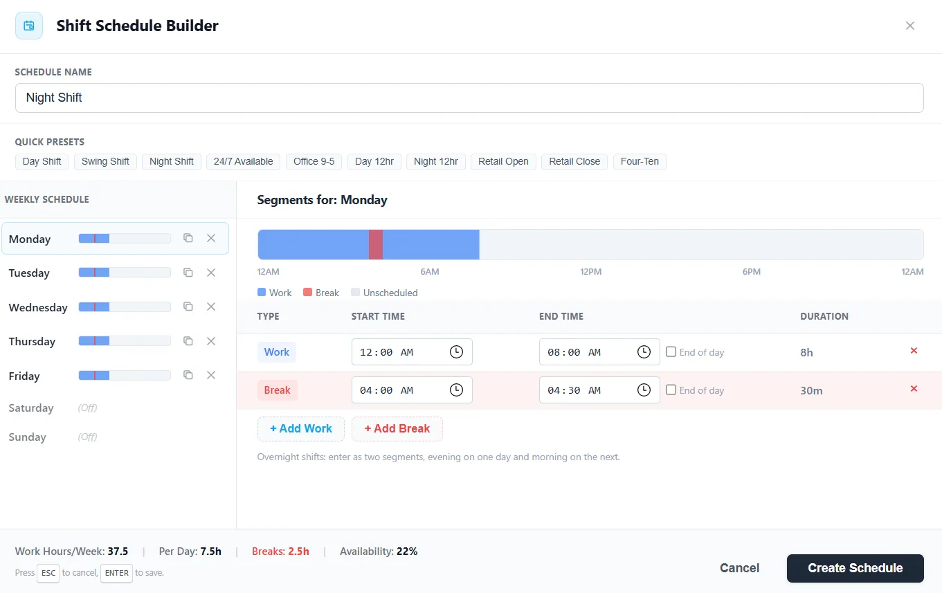 The Shift Schedule Builder holding a schedule named Night Shift, with all ten Quick Preset chips across the top including 24/7 Available, Monday to Friday scheduled and the weekend off, and Monday's segments showing work from 12 AM to 08 AM with a 30 minute break