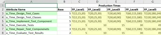 Adding the codes to the Table worksheet