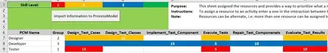 Assigning resources to activities by priority