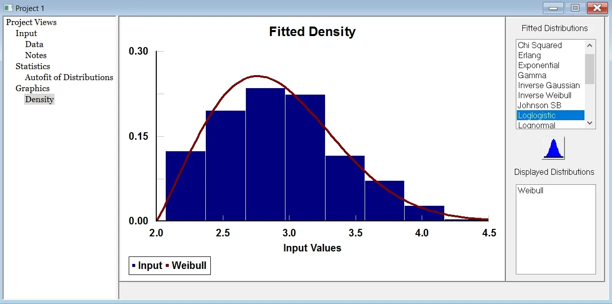 Stat::Fit graphs window