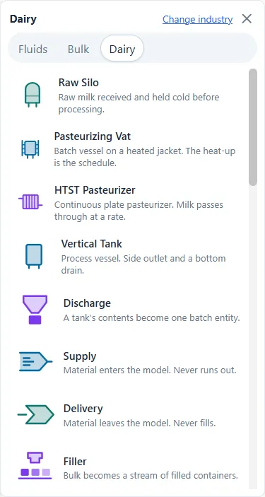 The Dairy face of the industry palette, listing the fluid elements