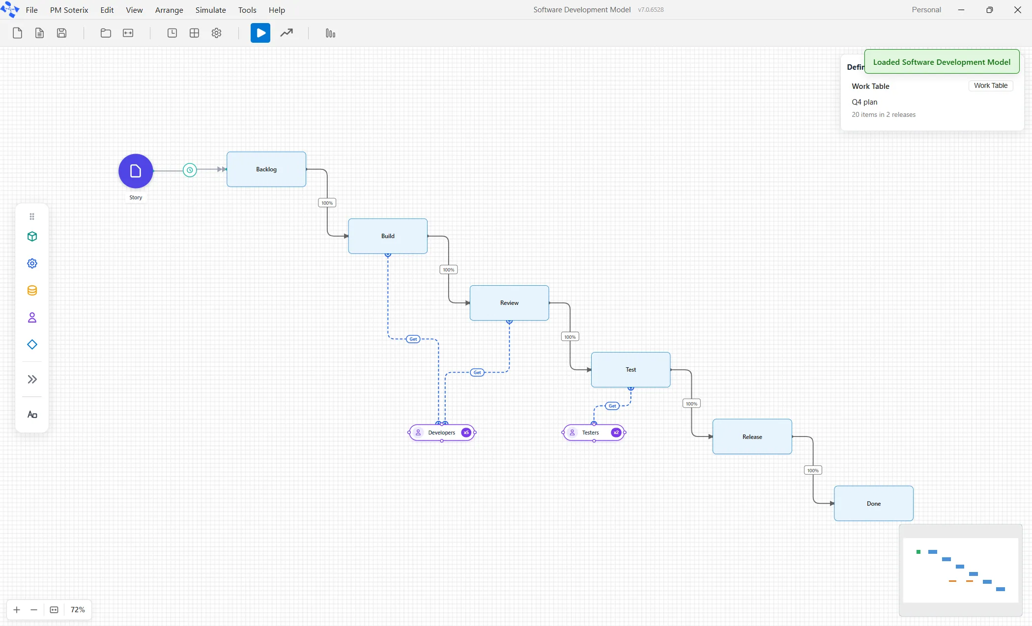 The finished model: Story and the six steps joined left to right, with the two teams below.