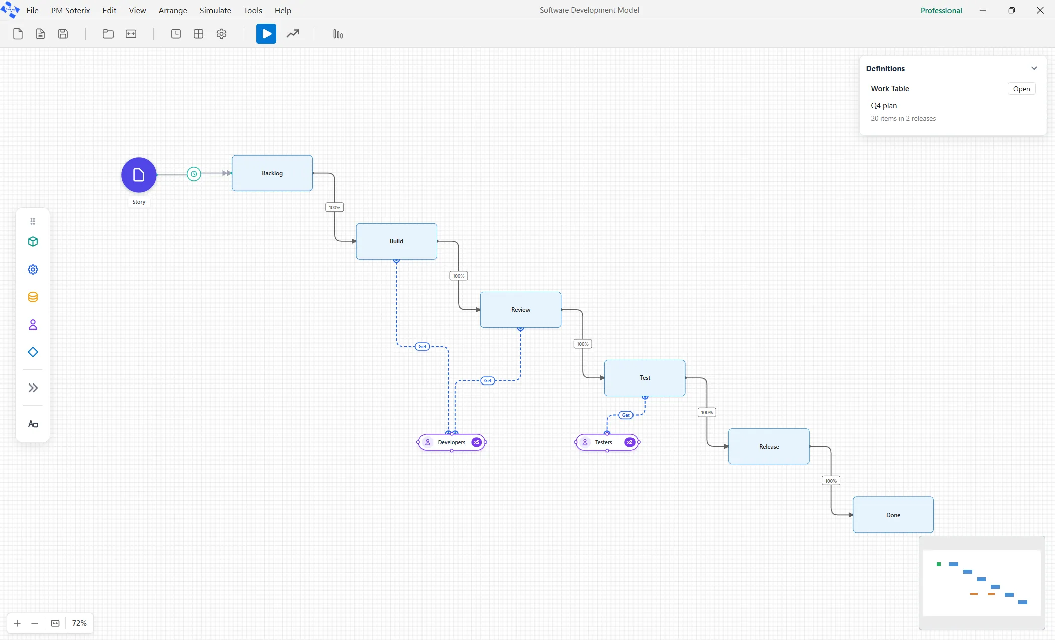 The finished model: Story and the six steps joined left to right, with the two teams below.