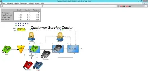 A verified process flow ready for detailed model building