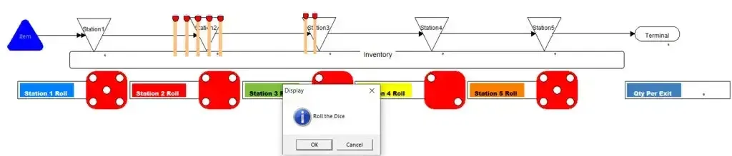 The dice-and-matchsticks game, with workers passing a random number of matchsticks down the line