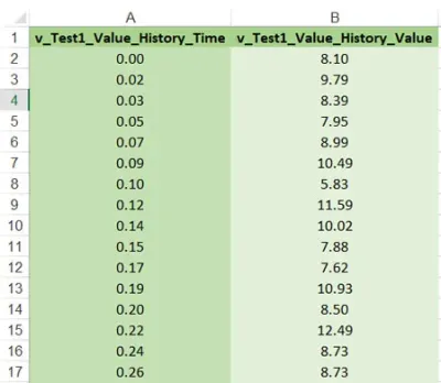 Verify Distribution Values