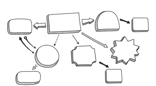 A simple process flow that explains what a process is