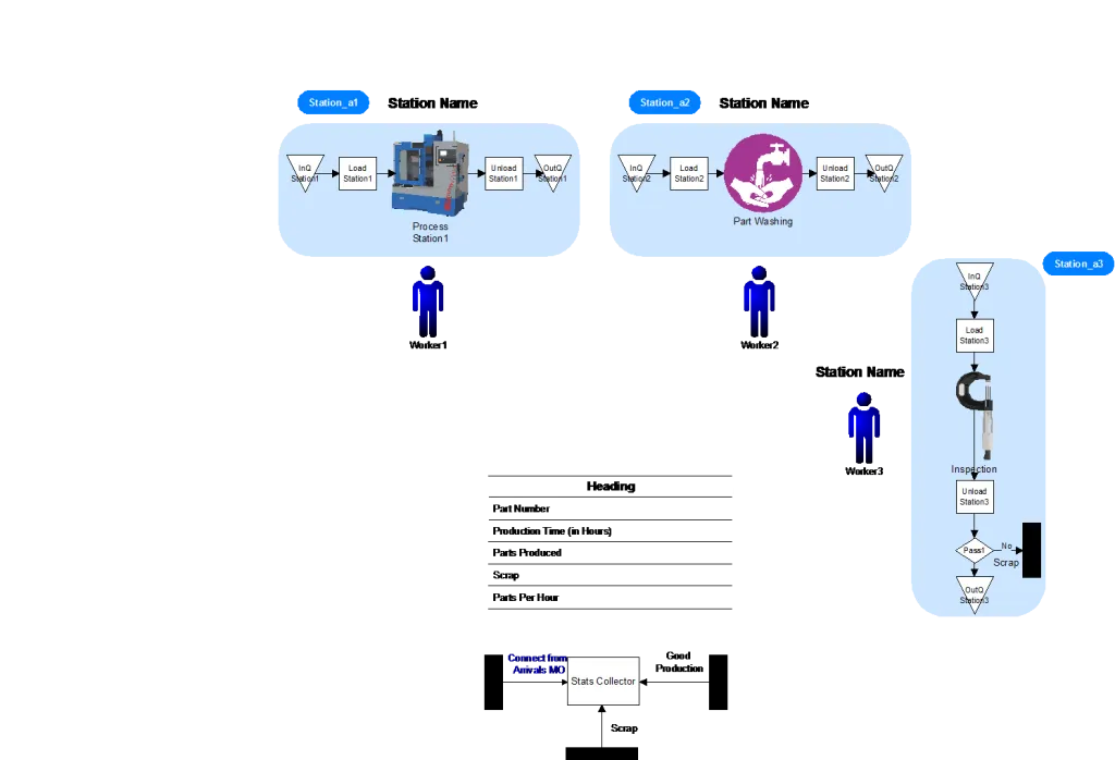 Workcell