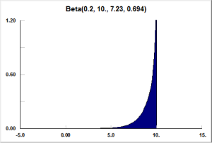 beta distribution used in process simulation