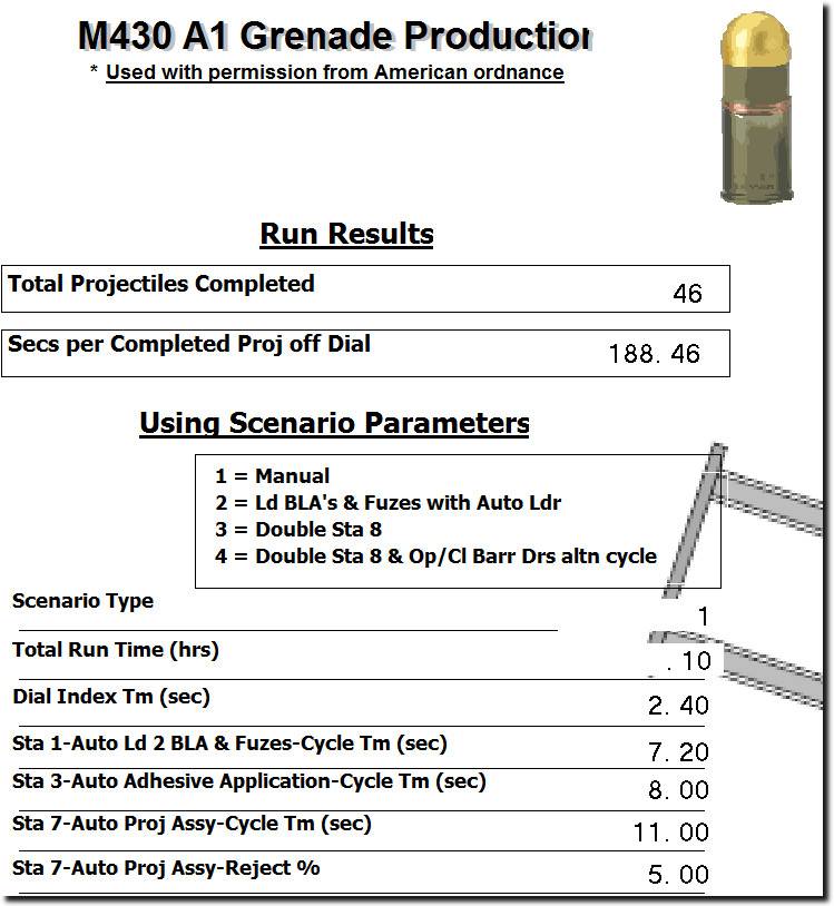 visual-indicators-process-simulation-software A visual indicators used in a process simulation at American Ordnance.
