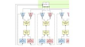 Process simulation of a military vehicle assembly.