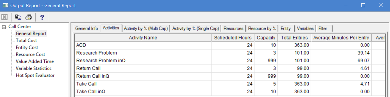 Activities tab in output report of ProcessModel
