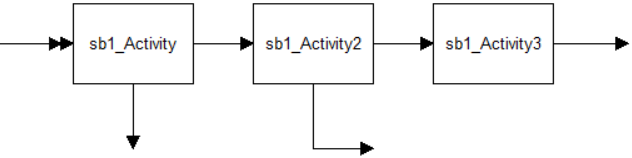 Arrivals and exits in a submodel