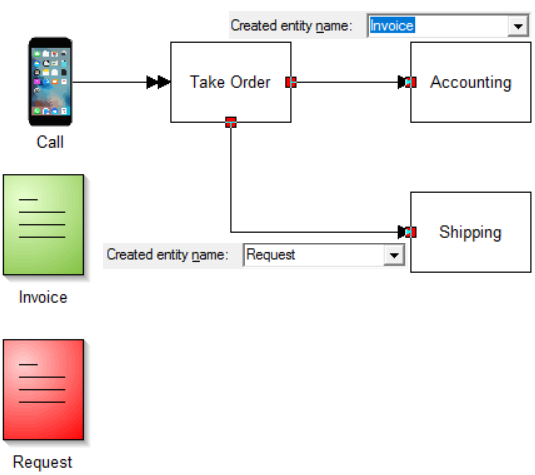 How do I Divide an Entity? • ProcessModel