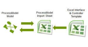 Process simulation interface overview.