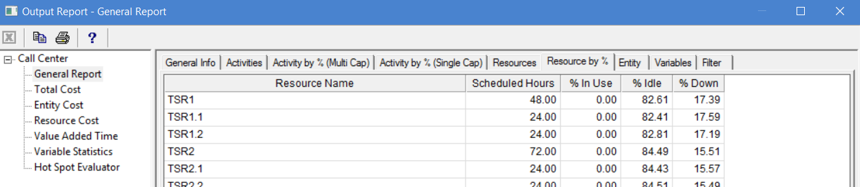 Resource by percentage information tab in output report of ProcessModel
