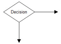 Creating Model Object 1