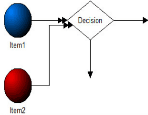 Creating Model Object 2