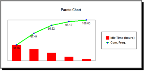 Display Pareto chart