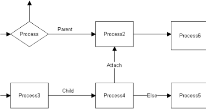 Else route example