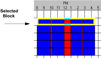 Selecting an existing shift block