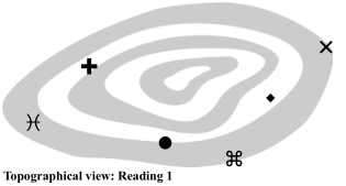 Topographical view Reading 1 simrunner