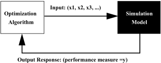 optimizing model example